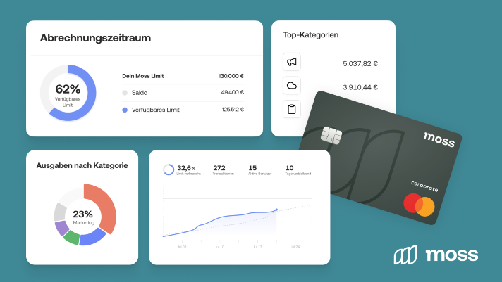 Moss Statistiken Ausgabenmanagement
