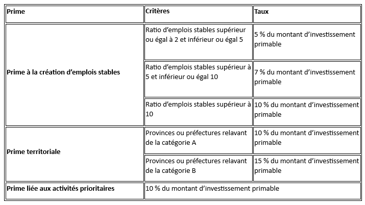 Tabl. subventions.PNG