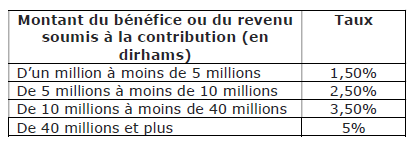 Tableau PLF 2026.PNG