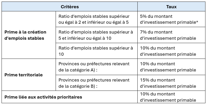 Tableau blog 14 11 2025.PNG