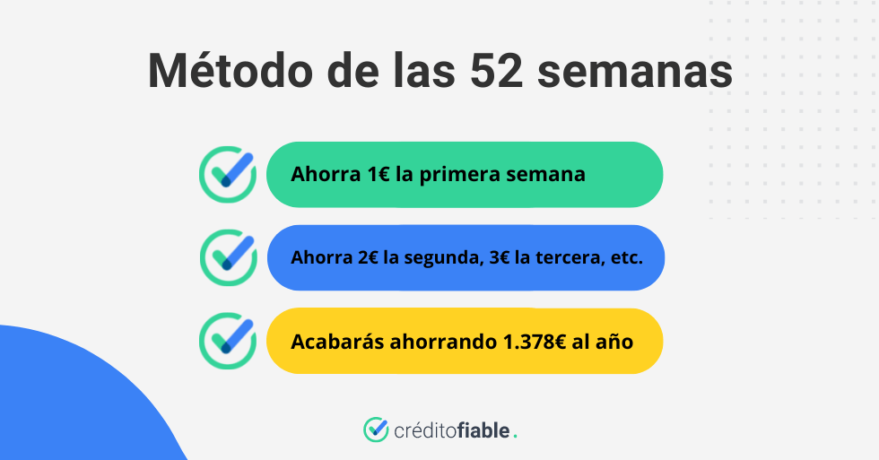 Métodos de ahorro - el método de las 52 semanas