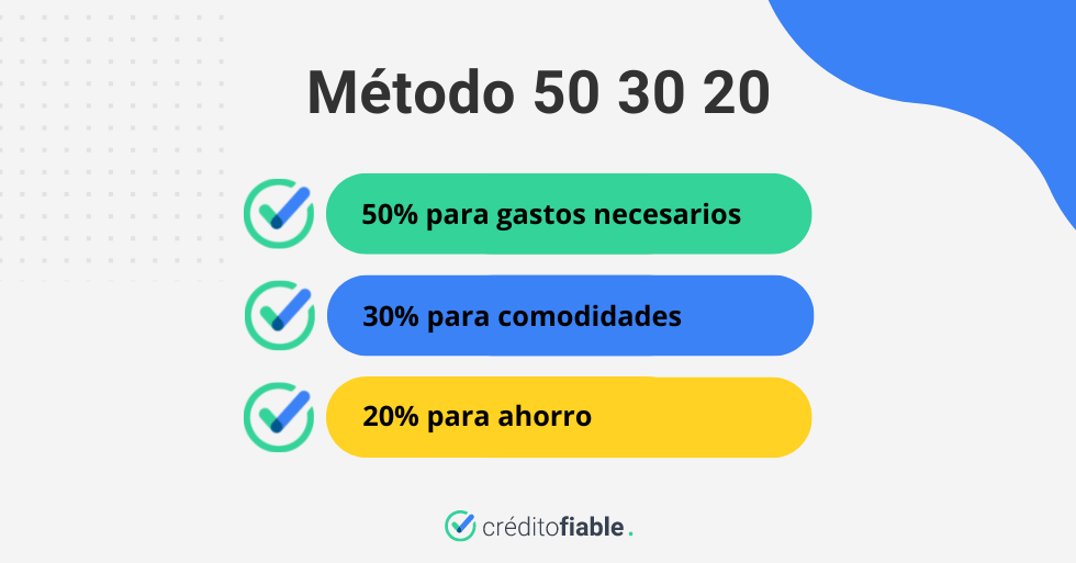 Métodos de ahorro - el método 50 30 20