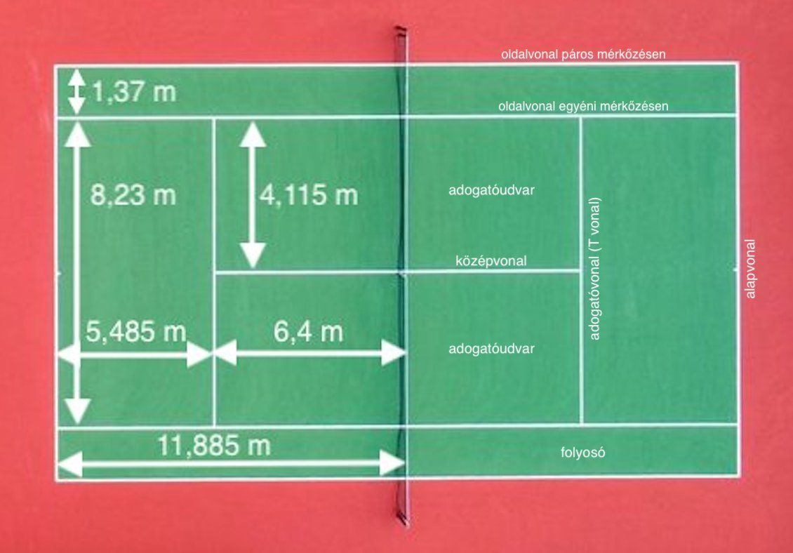 teniszpálya méretei - Sportunio