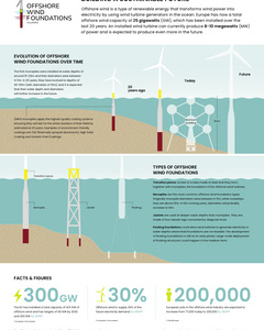Infographic - Offshore wind foundations