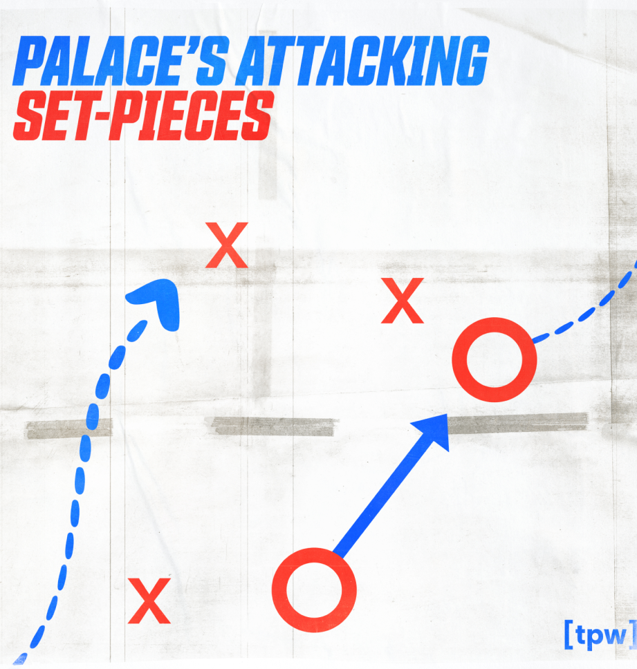 Palace’s attacking set-pieces: why are they so fruitless?