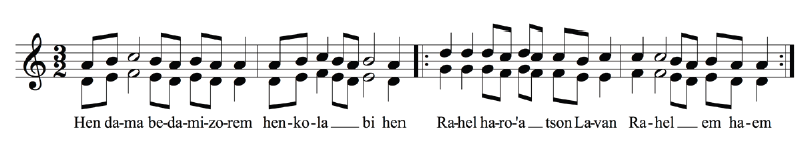 דוגמה 1: יהודה שרת, רחל, על פי טרנסקריפציה ממכתב לגאולה שרת (אלול, תרצ״ב; אוסף יהודה שרת, ארכיון יד טבנקין)