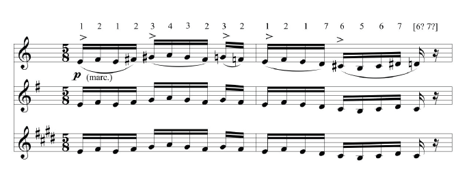 דוגמה 1: צבי אבני, קשתות קיץ, פרק 1, תיבות 2-1, עם סימון מדרגות מלודיות פוטנציאליות והשוואה ליישור דיאטוני במינור ובמז'ור