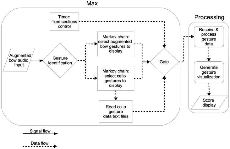תרשים 4. תרשים הזרימה הכללי של אלגוריתם הפרטיטורה