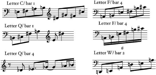 דוגמה 2 - דוגמאות לטרנספוזיציות השונות של המוטיב הבסיסי