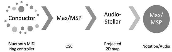 ארכיטקטורה