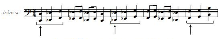 Example 14: Rabbi Velvel’e, intervals of the 2<sup>nd</sup> and the 3<sup>rd</sup>, Aria 15b’, Bars 1–6