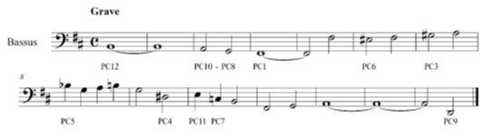 דוגמה 1: פרסל, סונטה ברה מז'ור Z811, פרק 3, תפקיד