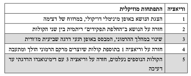 טבלה 2: מבנה הפסקליה 'תהיה ילד טוב ותשתוק'