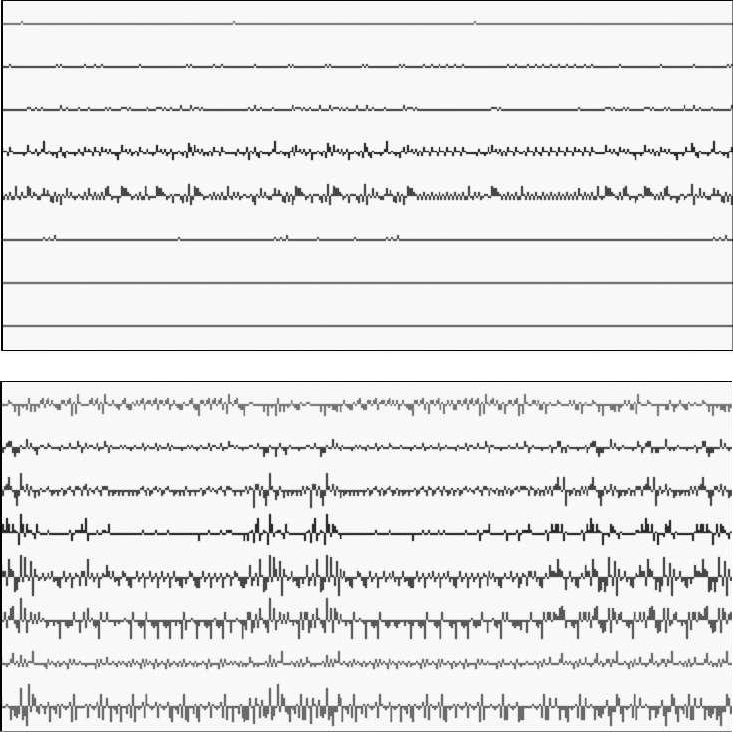 תרשים 2. ערכי אמ"ג של לחץ על הקשת: קל (למעלה) וכבד (למטה)
