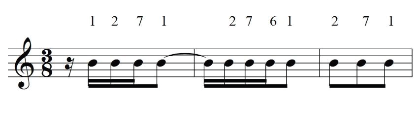 דוגמה 22: ארנולד שנברג, קונצ'רטו לפסנתר, פרק 1, חיבות 44-42. תפקיד קלרנית בציון מדרגות מלודיות פוטנציאליות בסולם דורי דיאטוני. כל המרווחים ממומשים ברגיסטר סגור. התווים אינם מצוטטים מחמת זכויות יוצרים