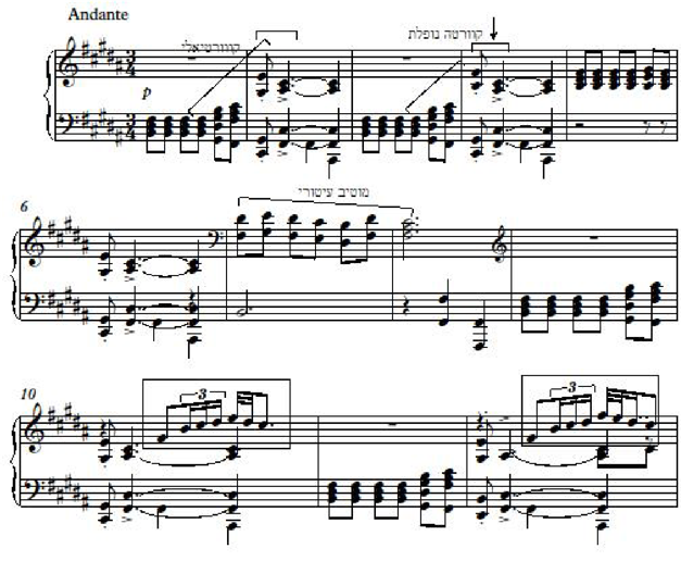 Example 6: Lavry, *Dan the Guard*, Overture, Bars 1–12