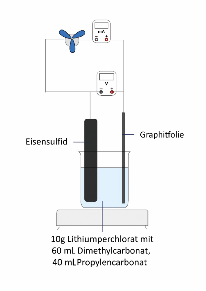 https://eu-central-1.graphassets.com/Aype6X9u2QGewIgZKbFflz/fAoDRDvIQ1qxWcXpkm3K