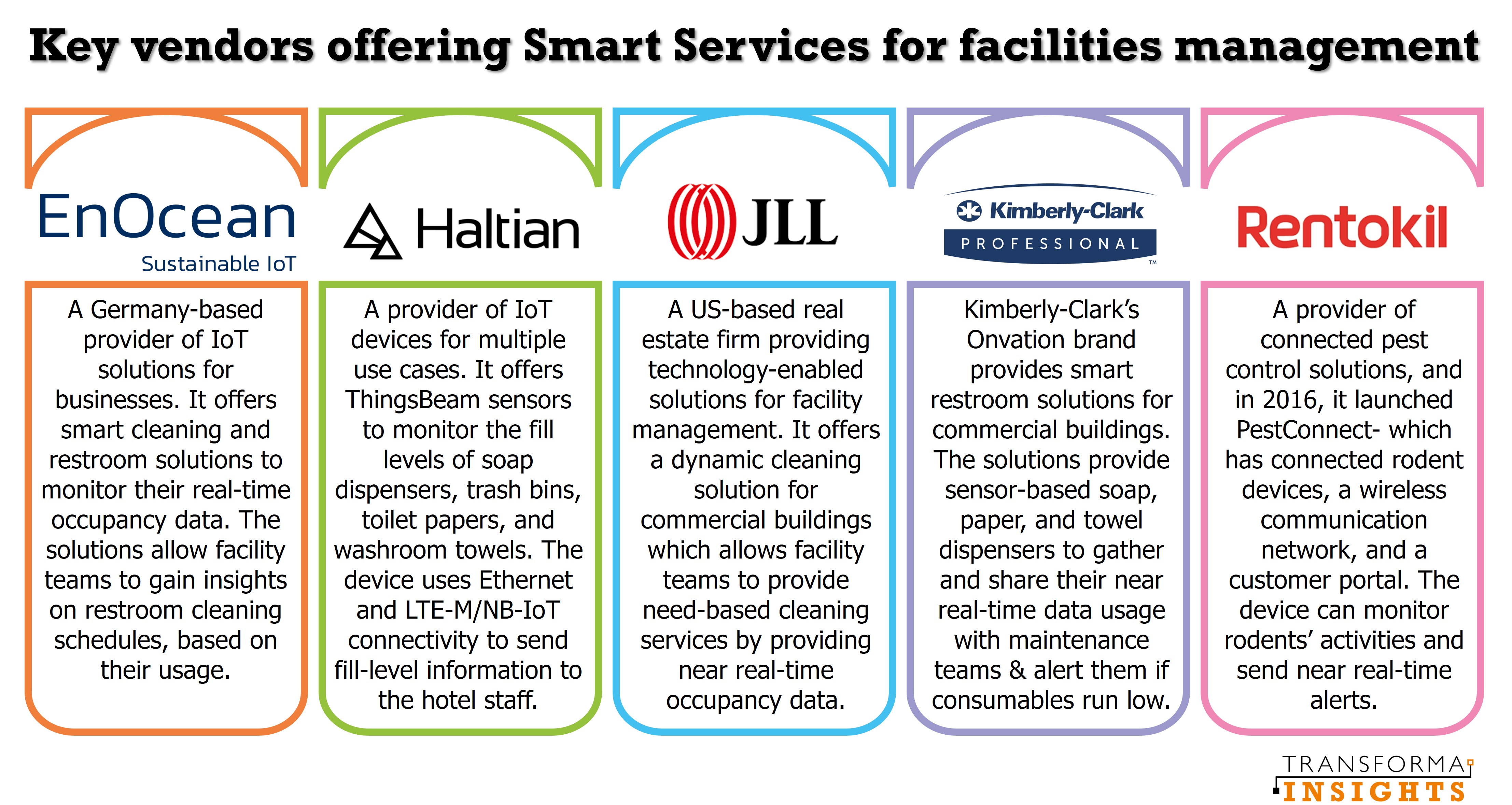 Smart-Services-Companies.jpg