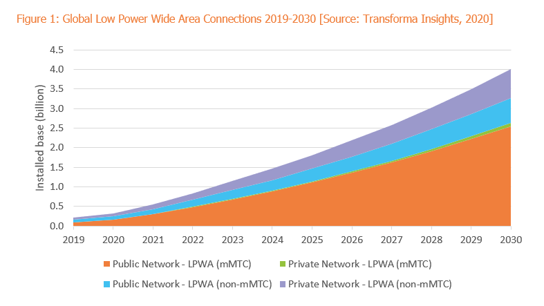 Transforma-Insights-LPWA-1.png