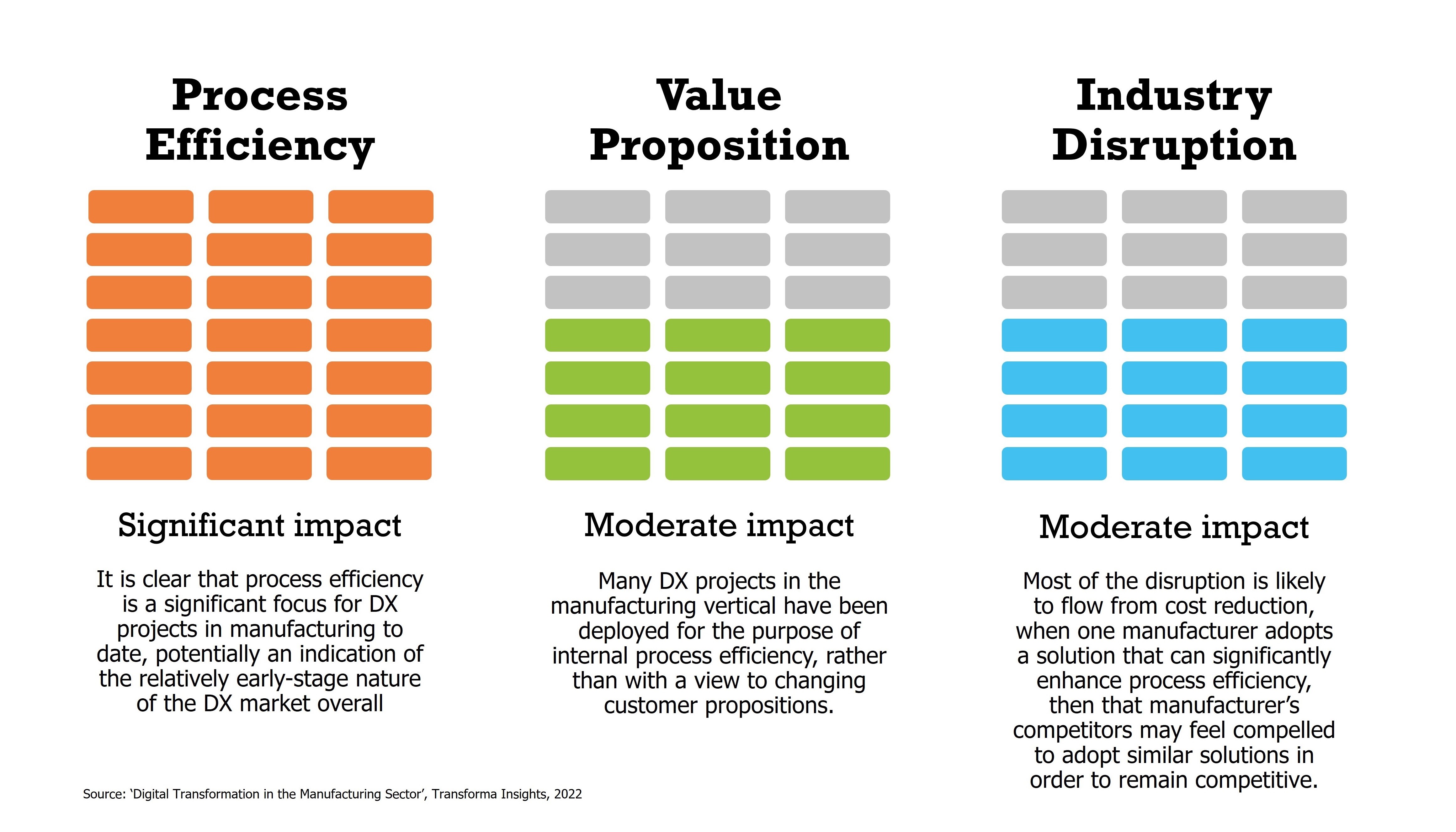 Impact of Manufacturing DX.jpg