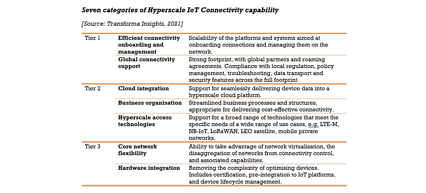 CSP_benchmarking_hyperscale_2021-wide.jpg