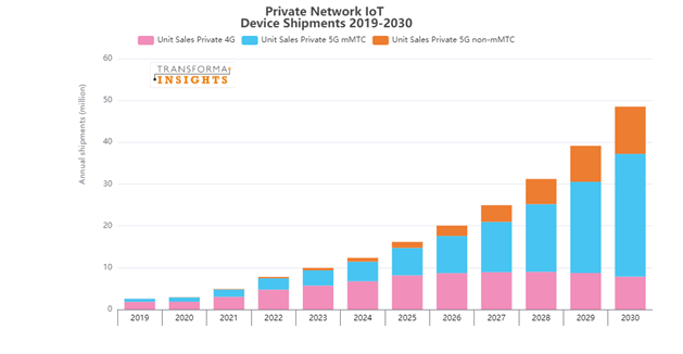 IoT-connections-priv.png