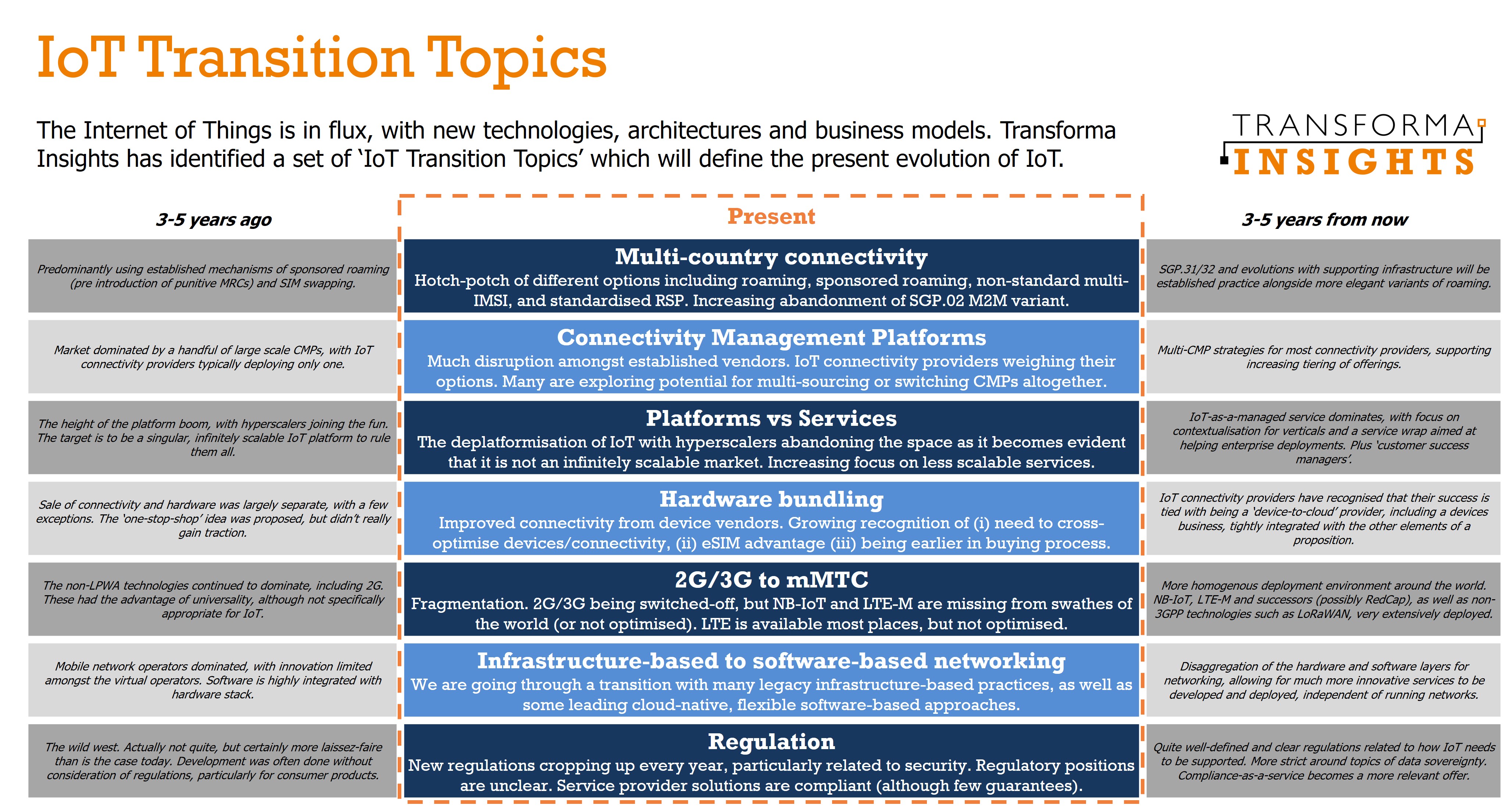 IoT Transition Topics.jpg