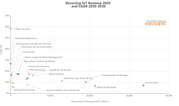 IoT-revenue.png