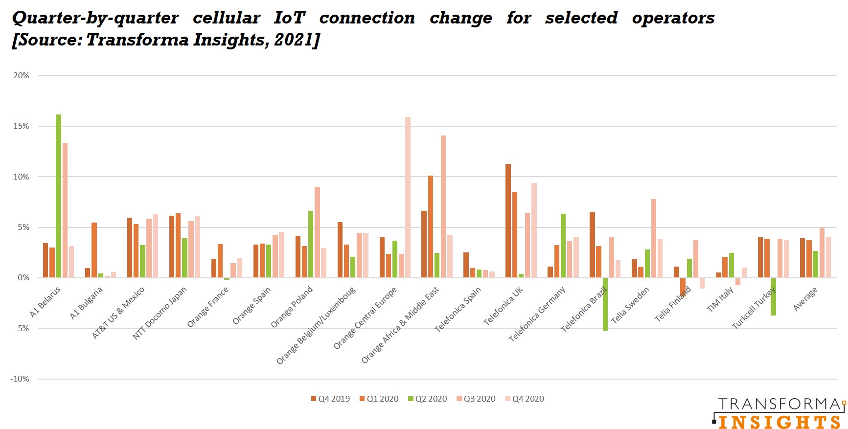 IoT-connection-change.jpg