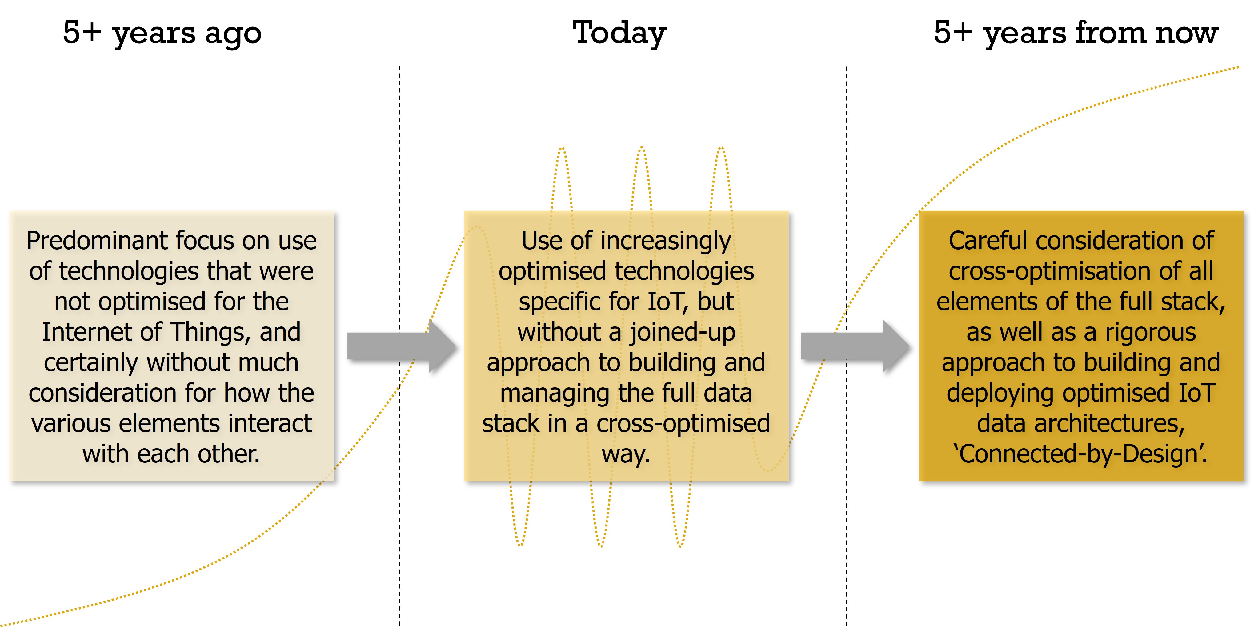 Transition Device-to-Cloud.jpg