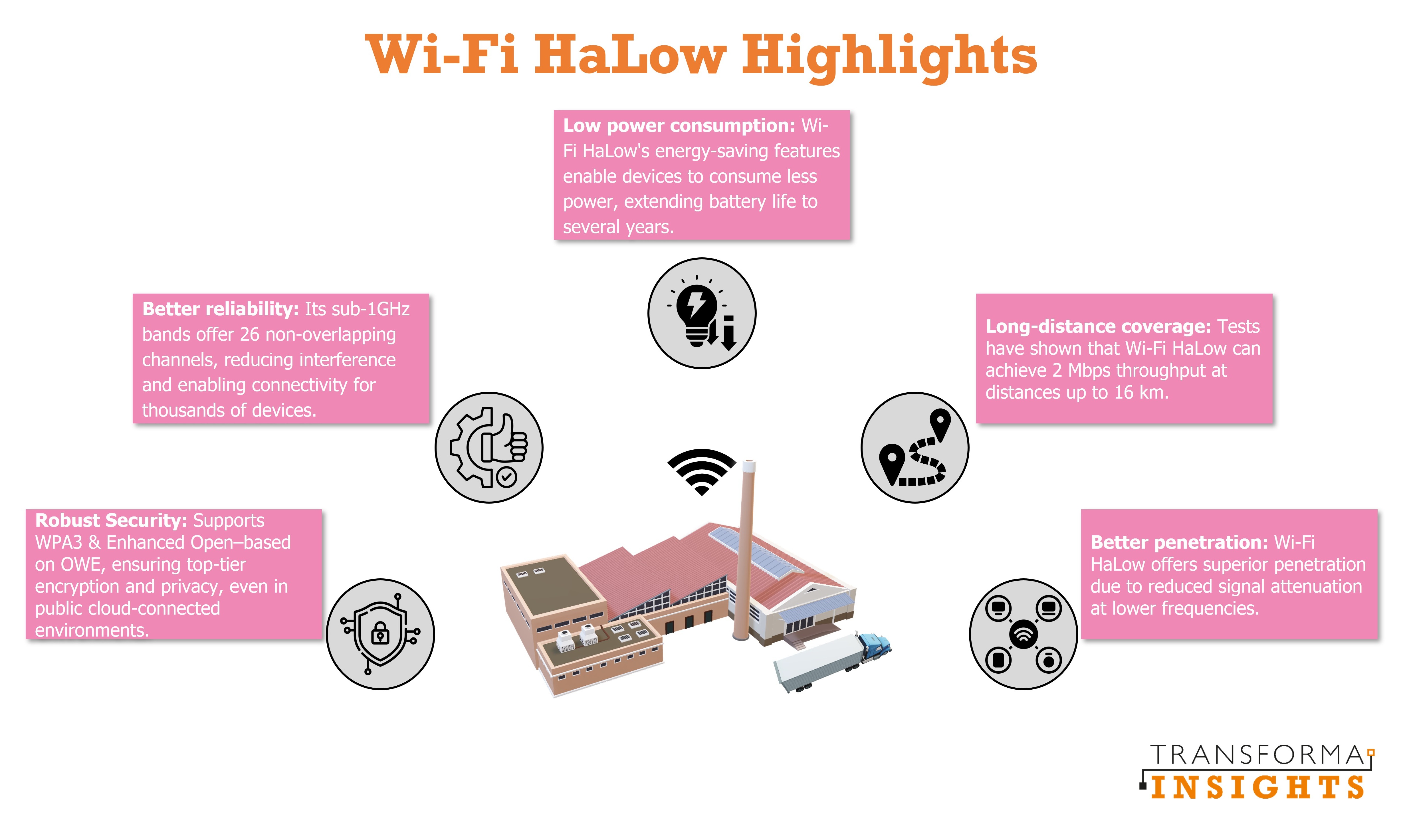 Wi-Fi-halow-highlights.jpg