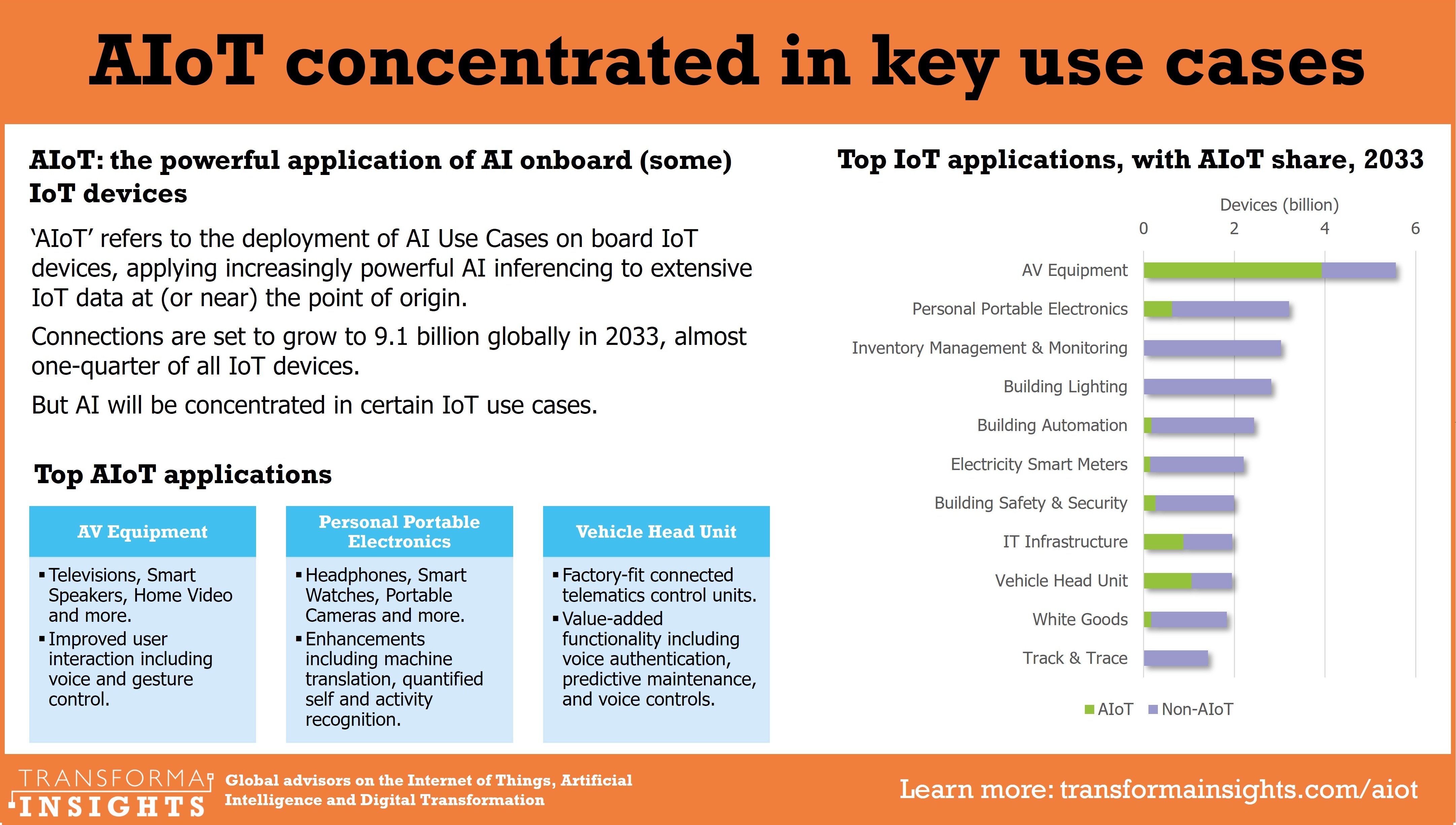 aiot-key-use-cases.jpg