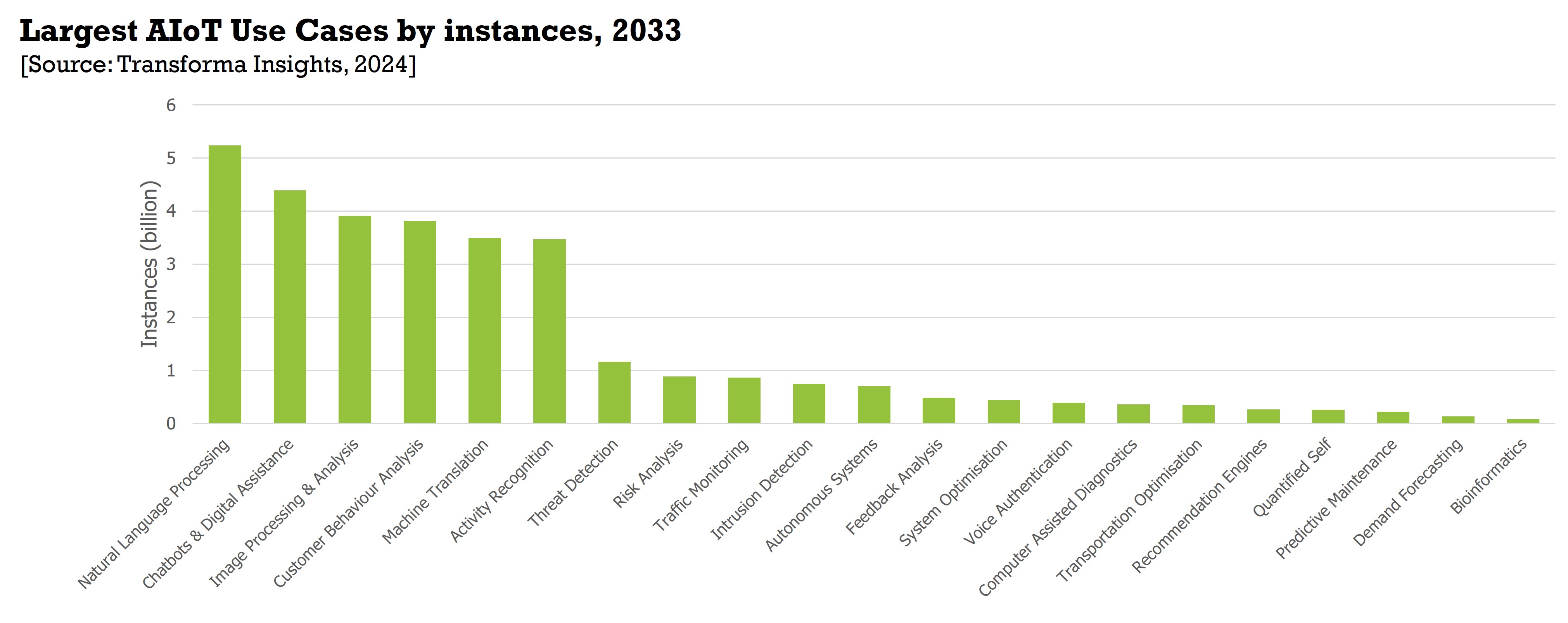 aiot-use-cases-by-instances.jpg