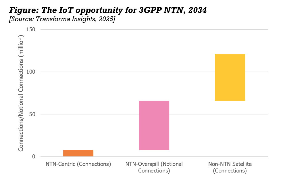 iot-opportunity-3gpp-ntn.png