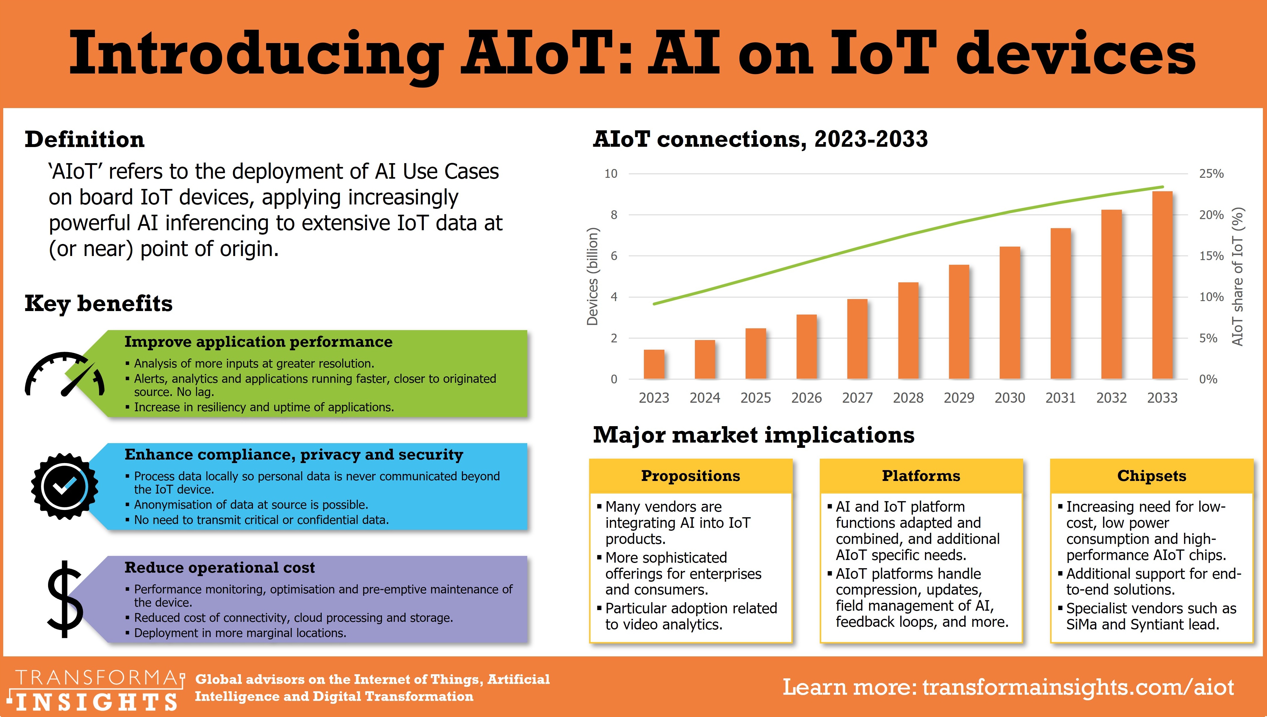 introducing-aiot.jpg
