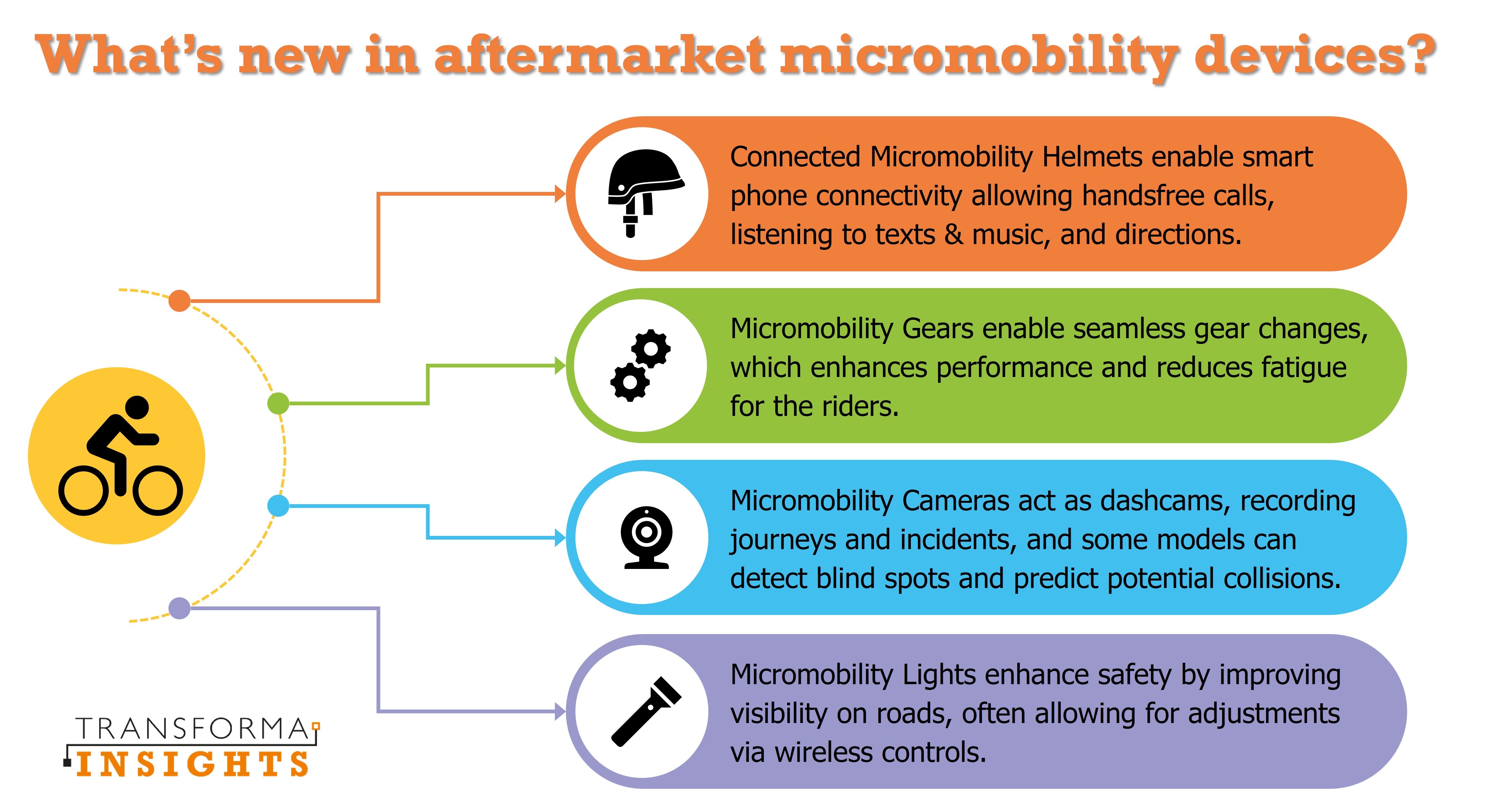 2025-05-27_aftermarket-micromobility.jpg