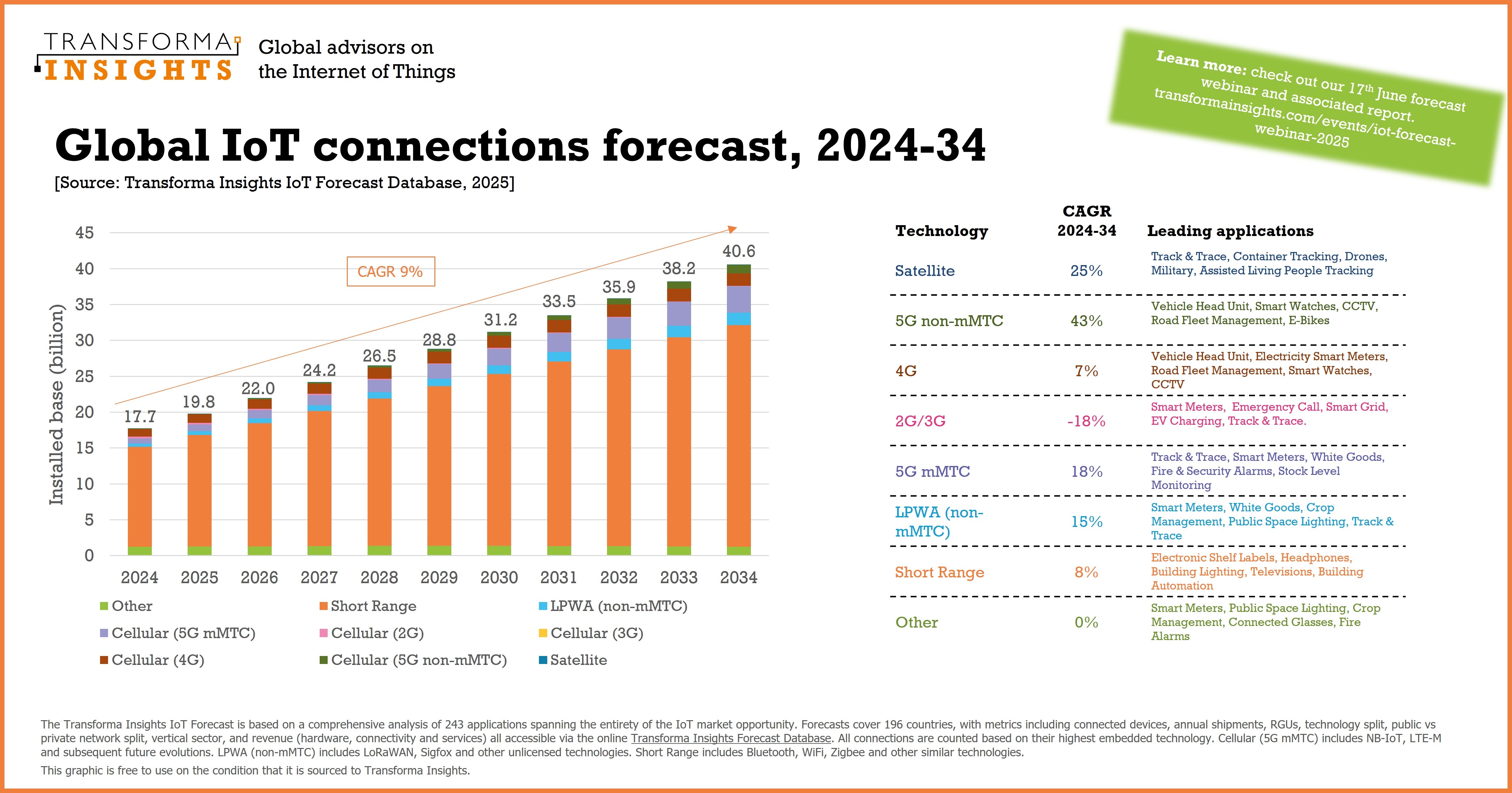 iot-forecast-infographic-2025.jpg