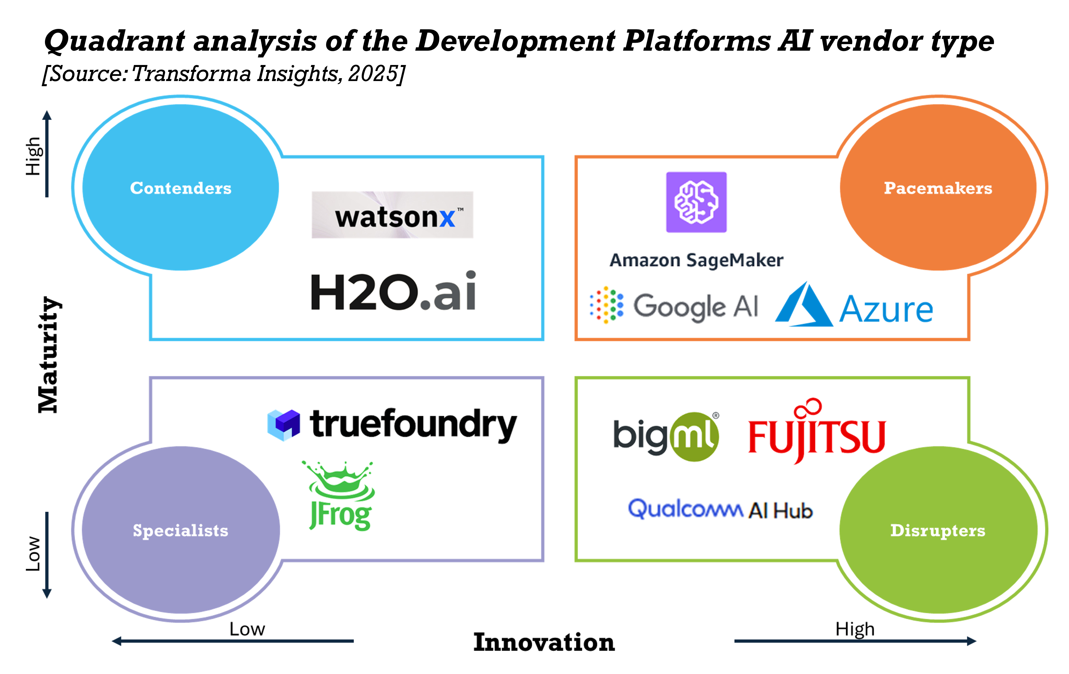 AI Development Platforms.png