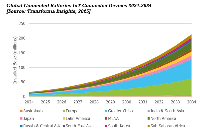 Connected Batteries LP JB.png