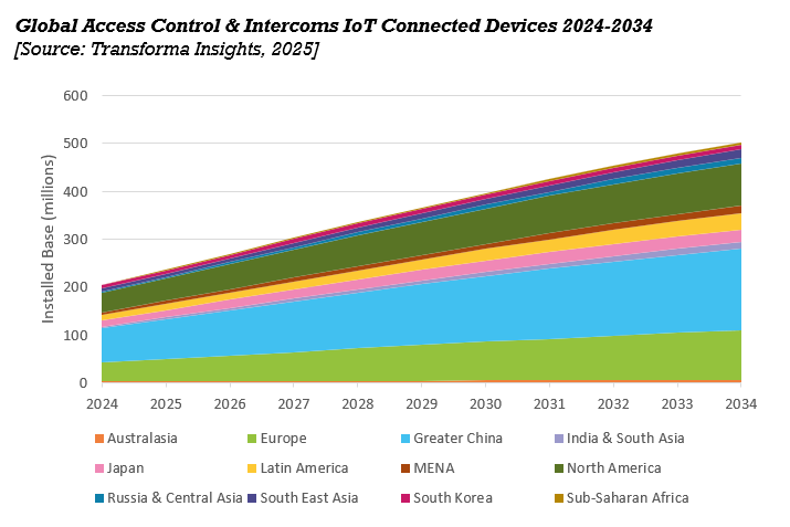Access control and intrecom - LP _ JB.png