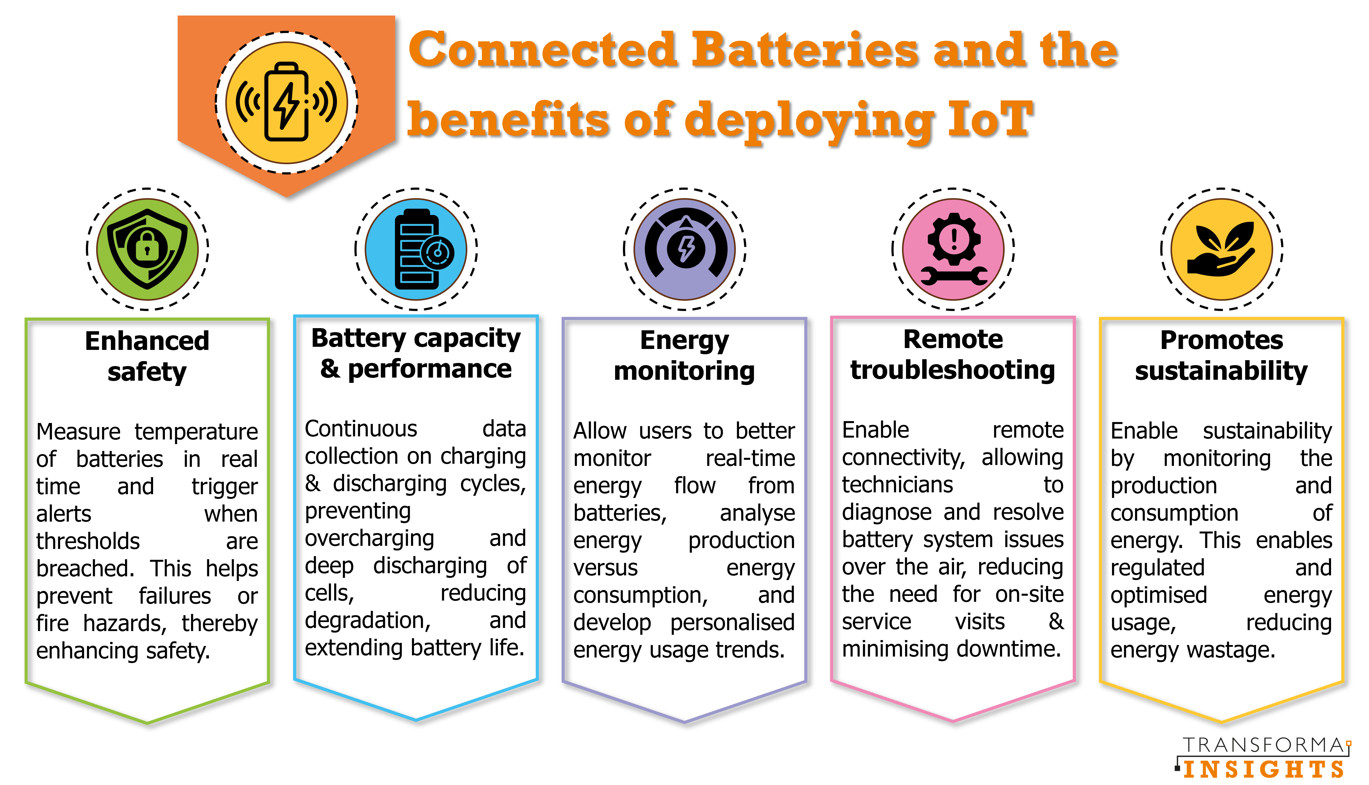 Connected_Batteries_Benefits.png