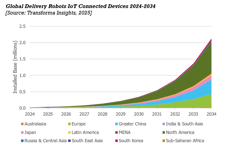 Delivery robots _ JB.png