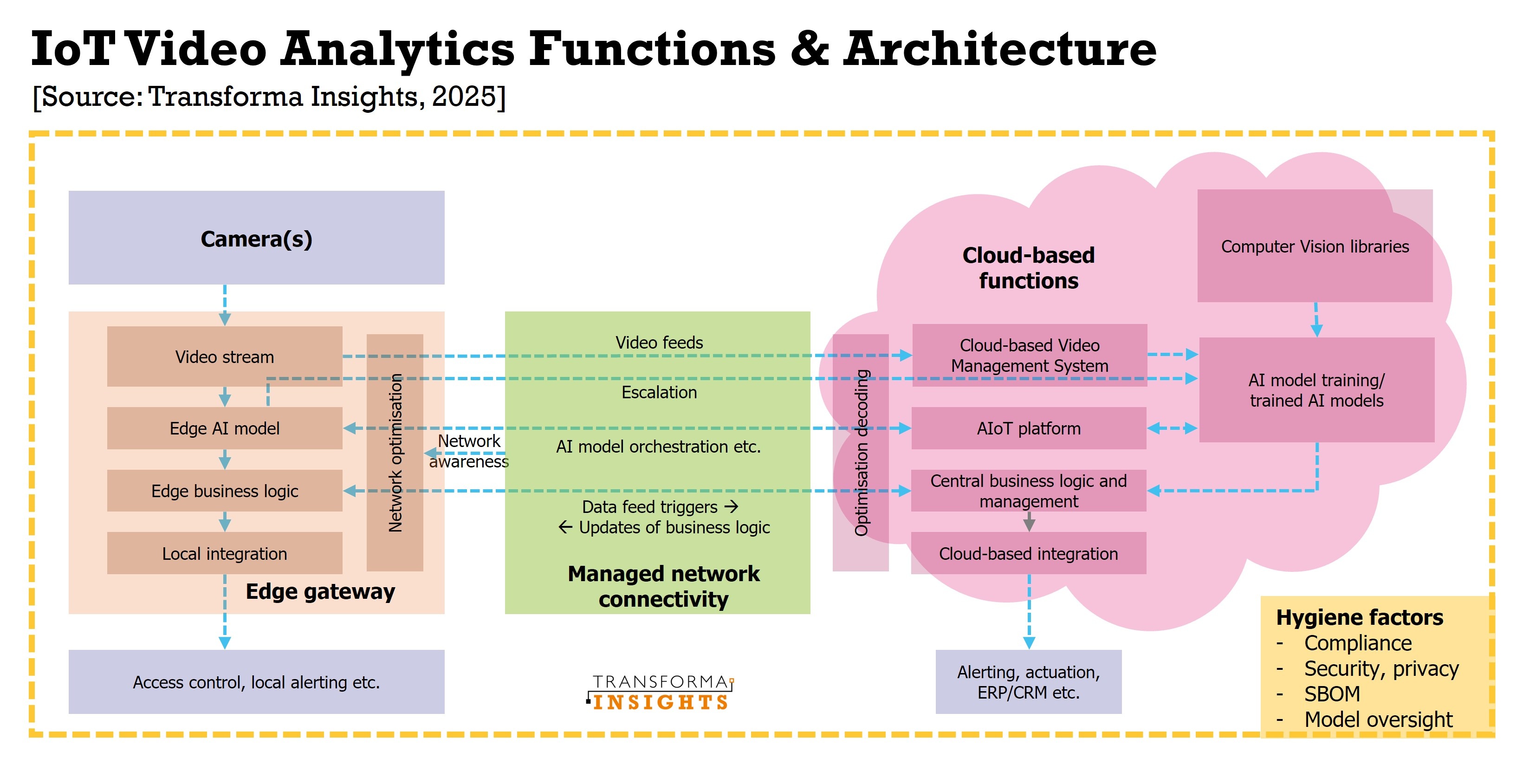 iot-video-analytics-functions-architecture.jpg