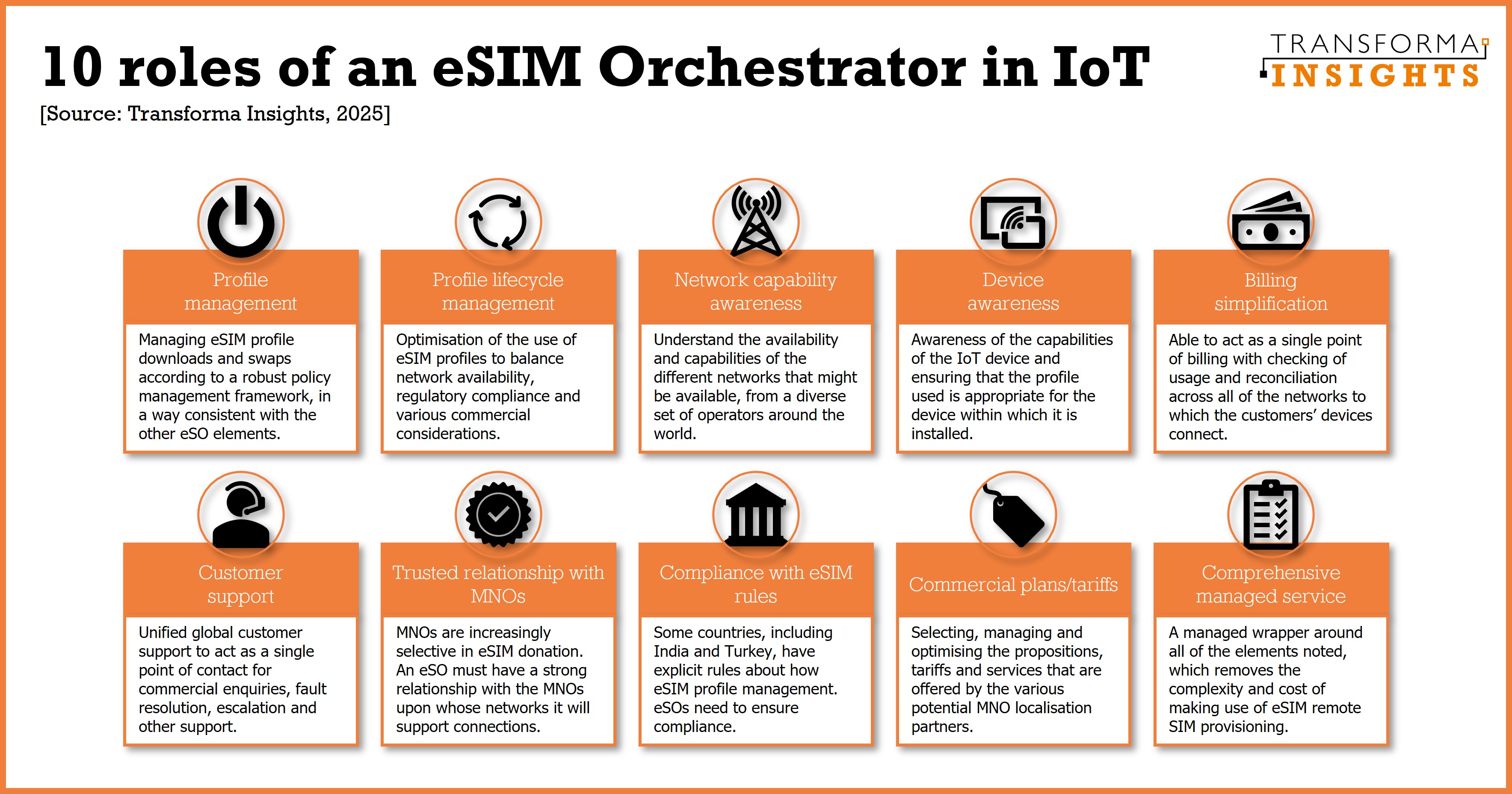 10-roles-eSIM-orchestrator.jpg