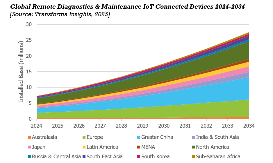 Remote diagnostics and maintenance - LP - JB.png
