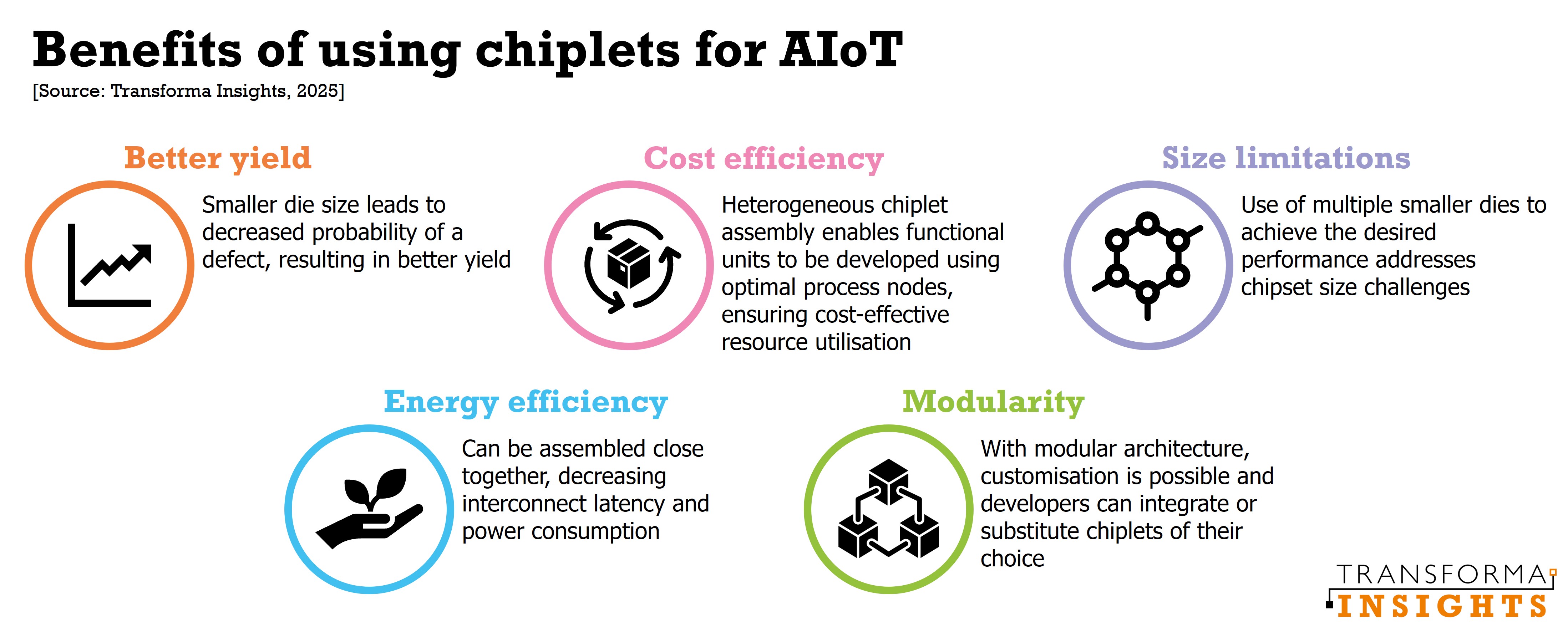 benefits-of-chiplets.jpg