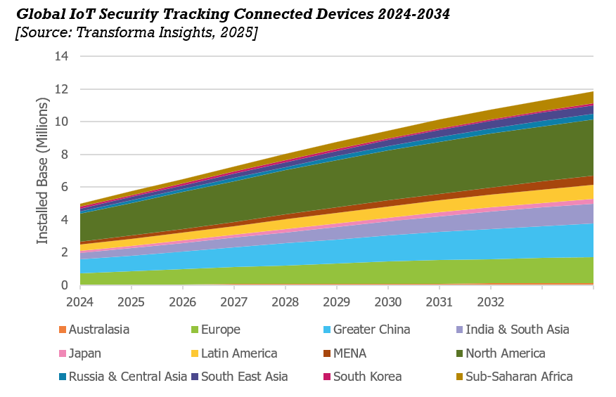 Security Tracking LP JB.png