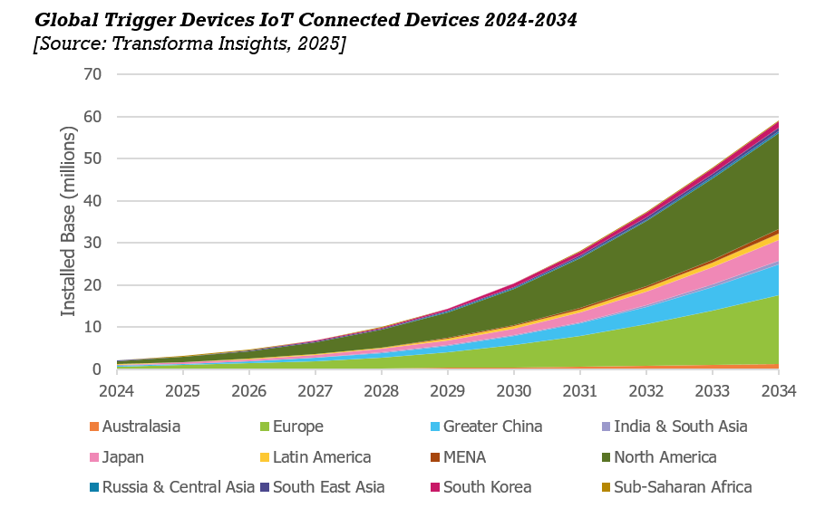 Trigger device LP.png