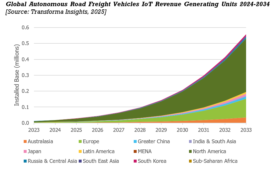 Road Freight vehicles LP JB.png