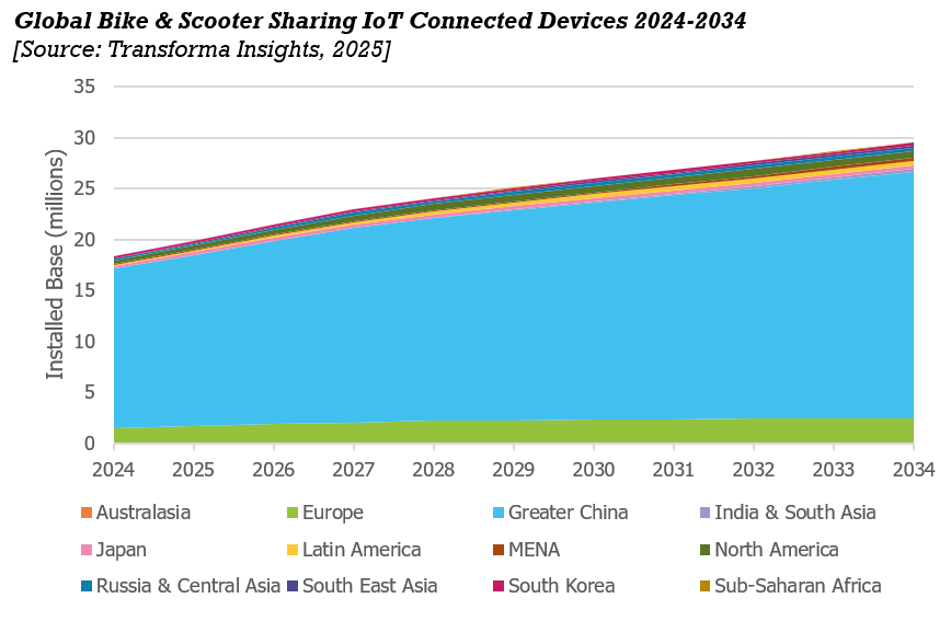 Bike & Scooter LP JB.png